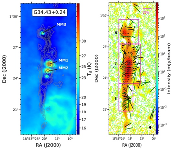 Galaxy’s magnetic field